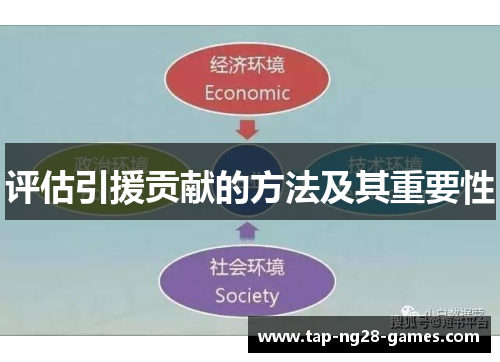 评估引援贡献的方法及其重要性