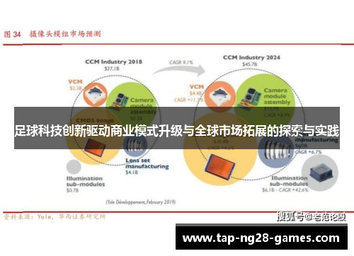 足球科技创新驱动商业模式升级与全球市场拓展的探索与实践