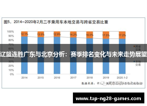 辽篮连胜广东与北京分析：赛季排名变化与未来走势展望