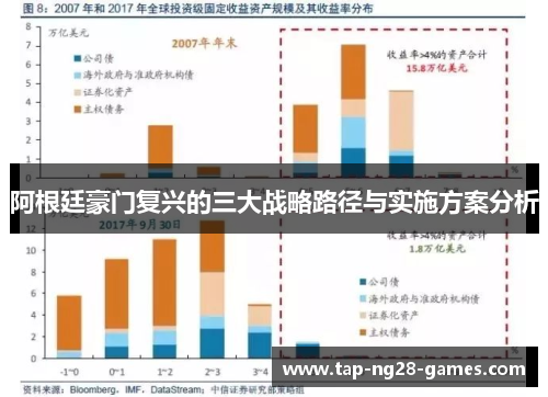 阿根廷豪门复兴的三大战略路径与实施方案分析