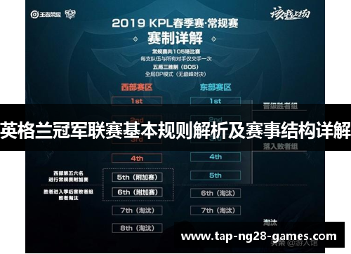 英格兰冠军联赛基本规则解析及赛事结构详解