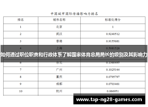 如何通过职位职责和行政体系了解国家体育总局局长的级别及其影响力